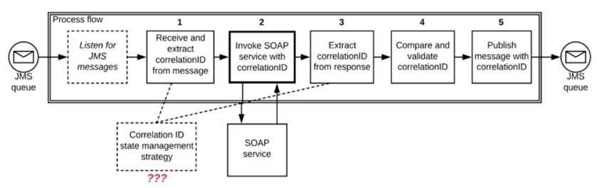 Integration-Architect合格体験談